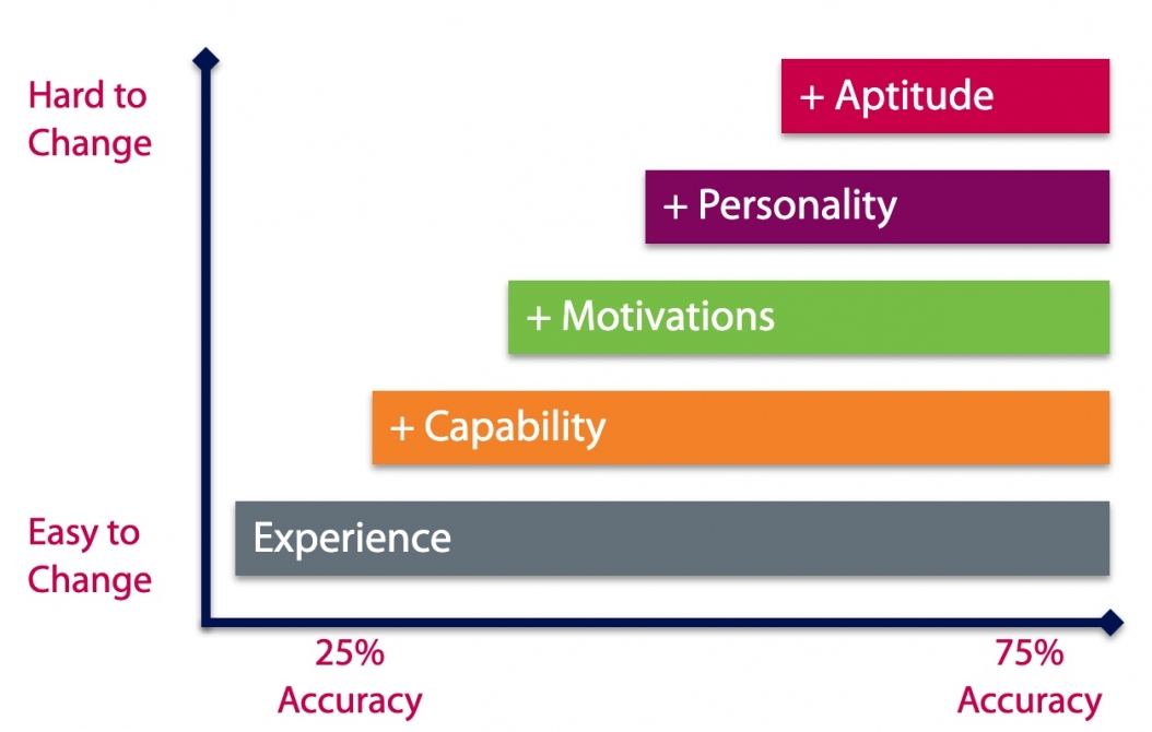 Talent Stack